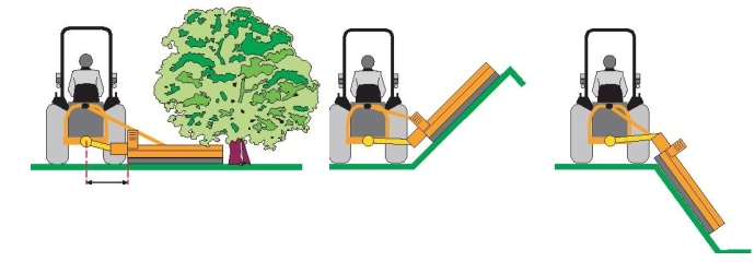 úhel náklonu mulčovacího zařízení SSG